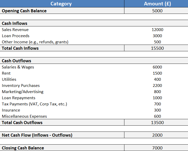 Cash-flow-sample