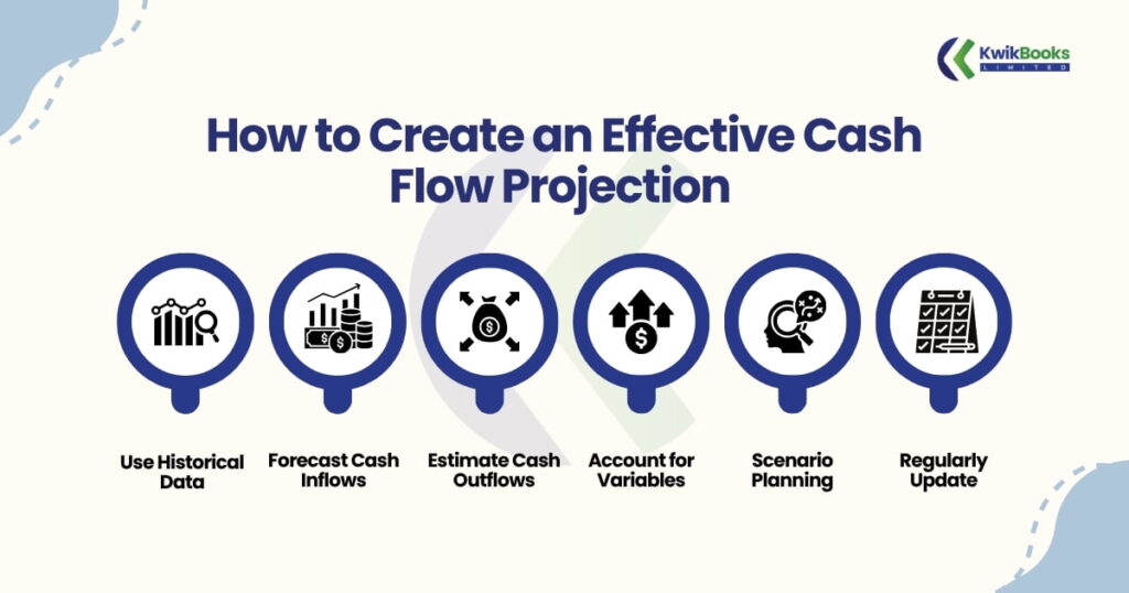 How to Create an Effective Cash Flow Projection