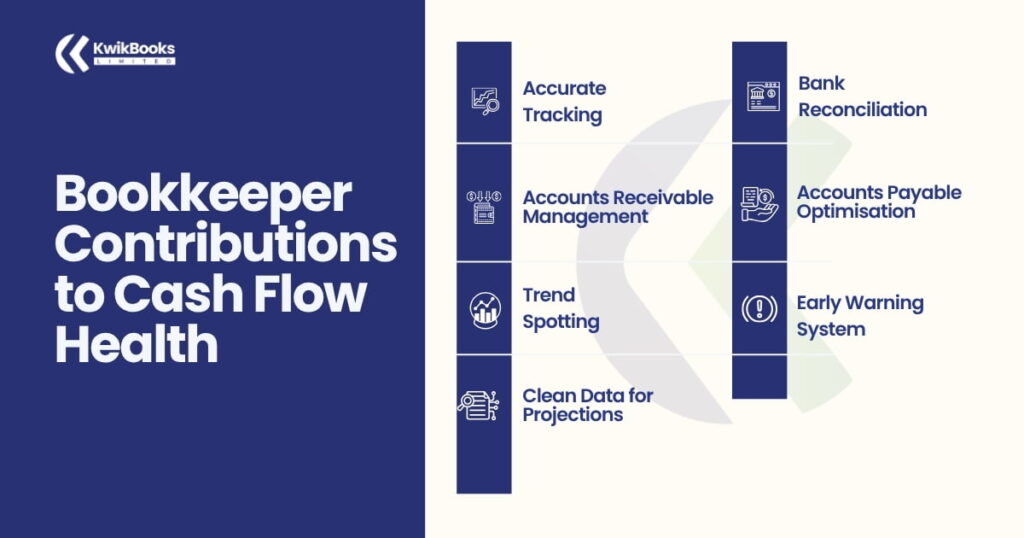 Bookkeepers Contribute to Maintain Healthy Cash Flow