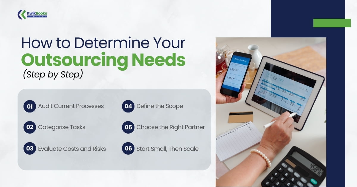 How to Determine Your Outsourcing Needs (Step by Step)