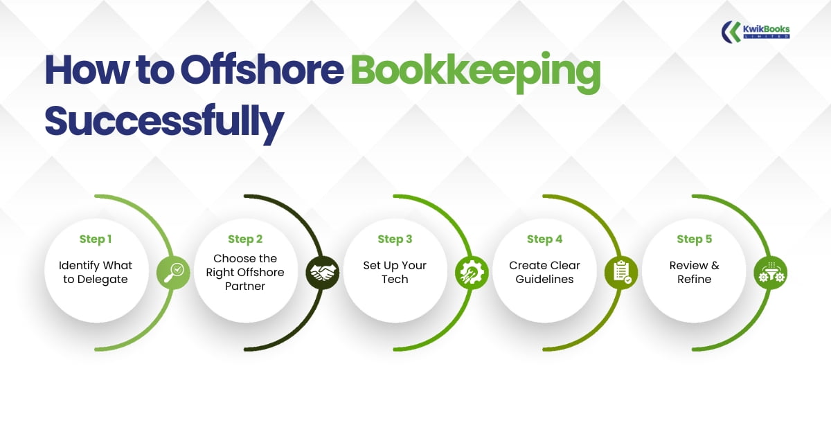 How to Offshore Bookkeeping Successfully 