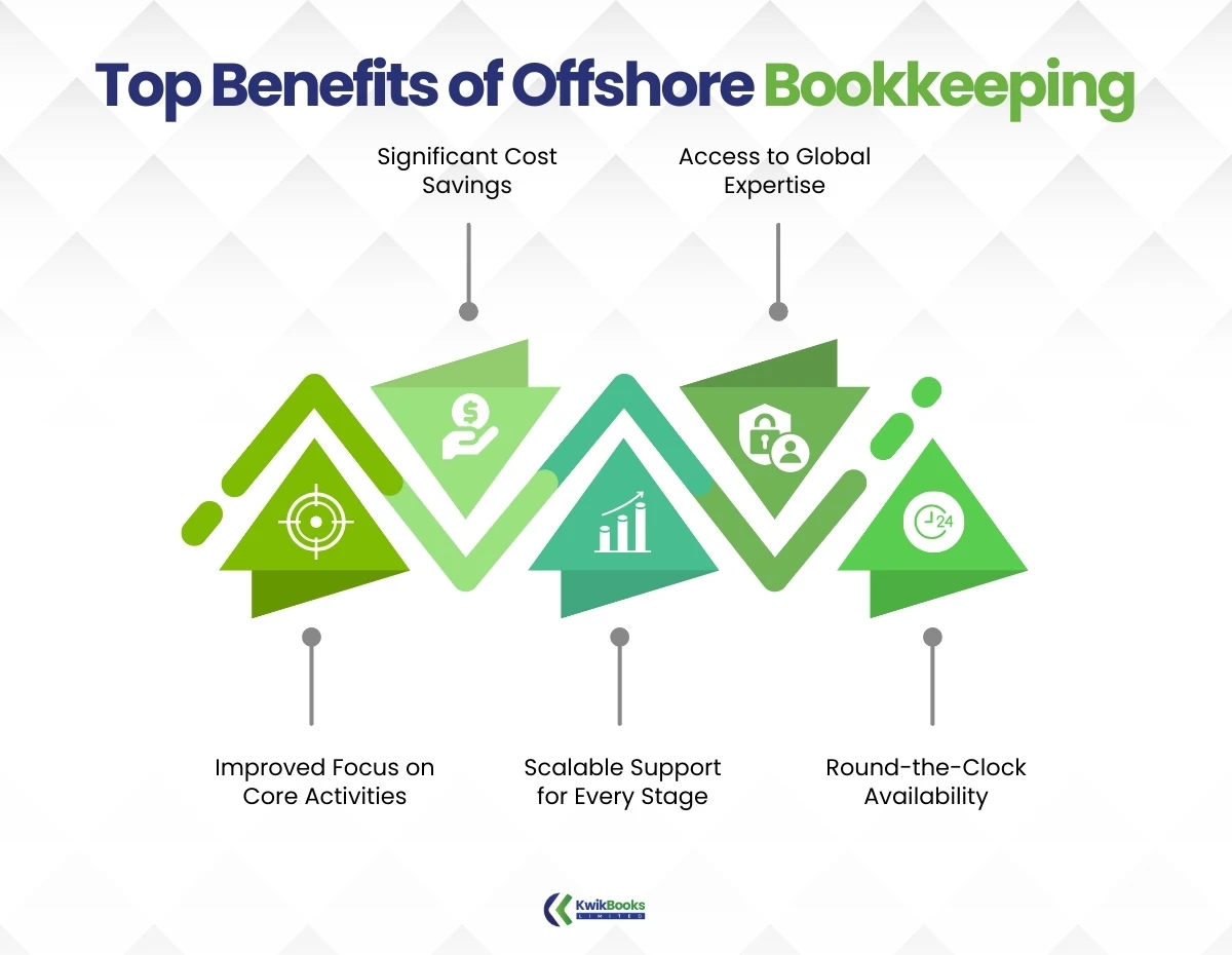 Top Benefits of Offshore Bookkeeping
