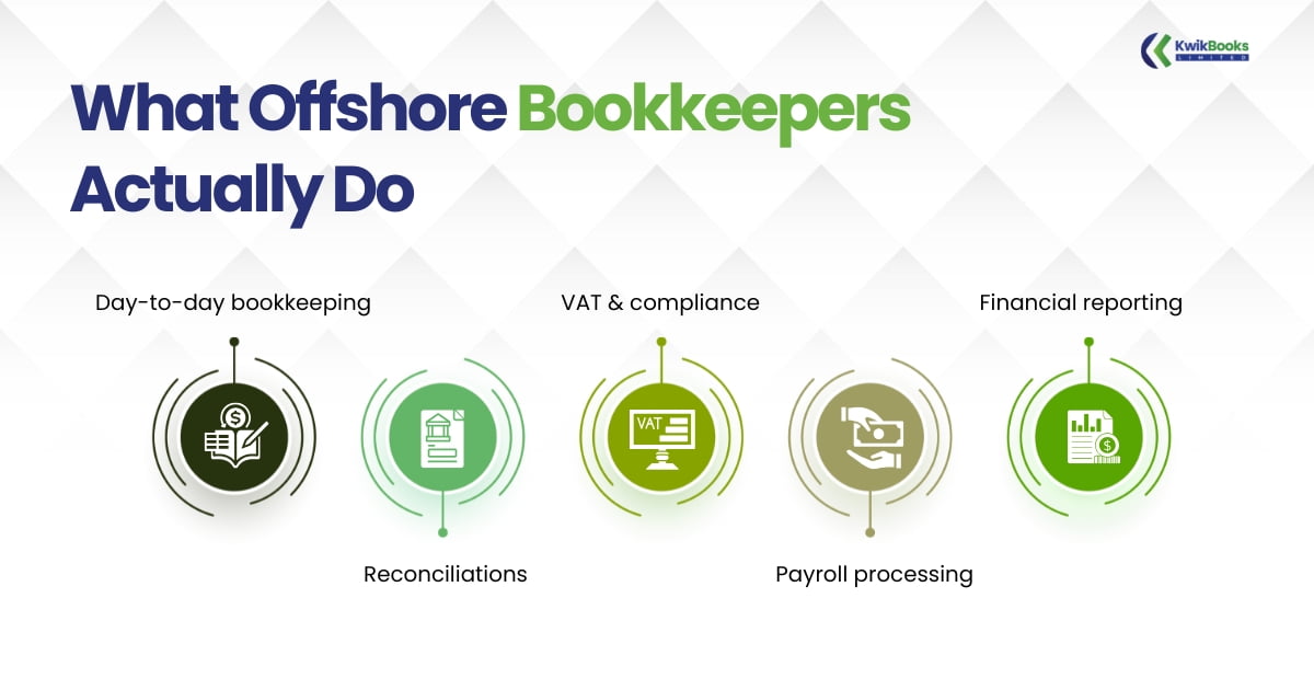 What Offshore Bookkeepers Actually Do 