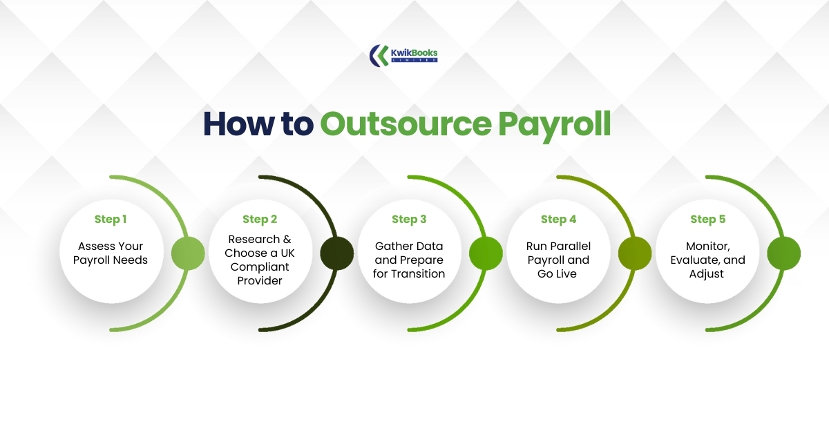 How to Outsource Payroll 