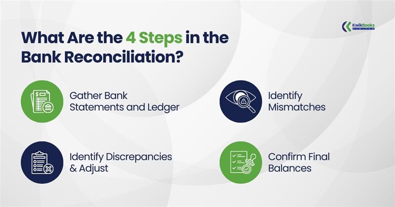 What Are the 4 Steps in the Bank Reconciliation? 