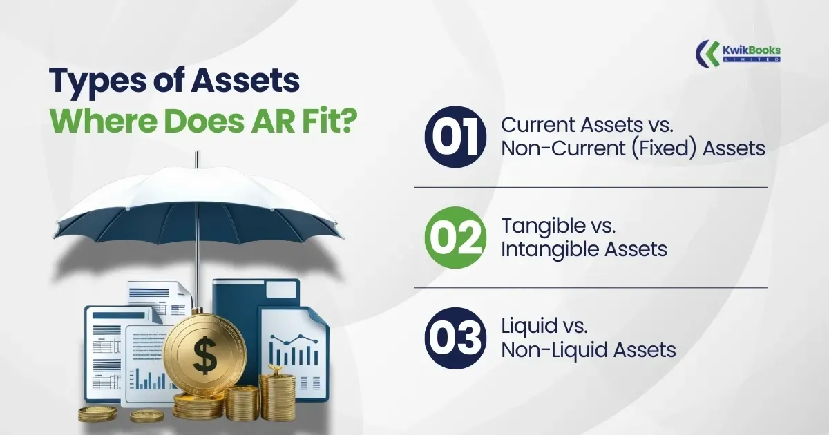 Is Accounts Receivable an Asset? Understanding Key Financial Terms 2 Types of Assets — Where Does AR Fit?