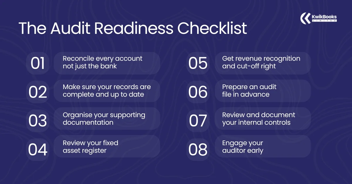 The Audit Readiness Checklist
