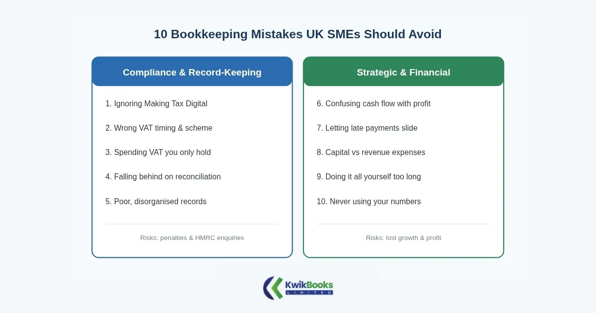 Compliance and Record-Keeping Mistakes