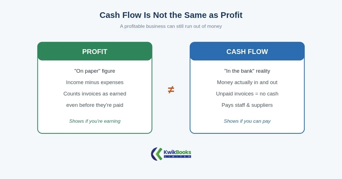 Strategic and Financial Management Mistakes