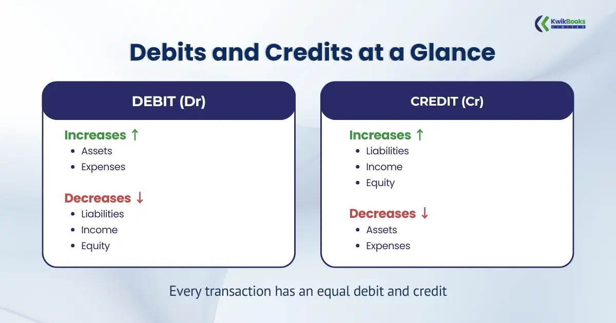 Debits and Credits, Demystified
