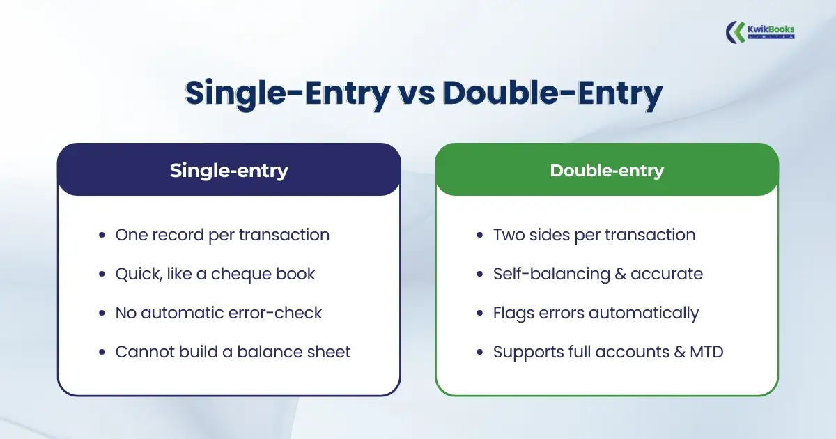 Single vs Double Entry
