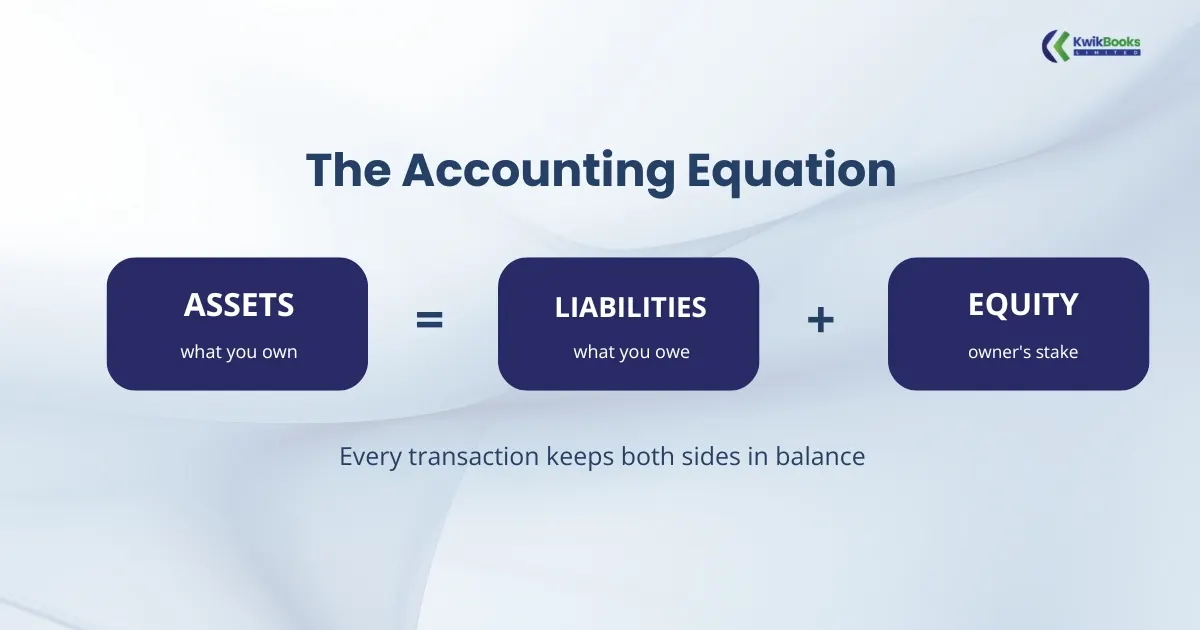 Accounting Equation