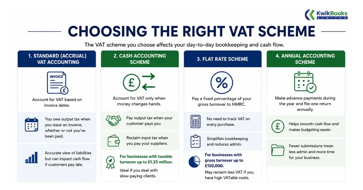 Choosing the Right VAT Scheme