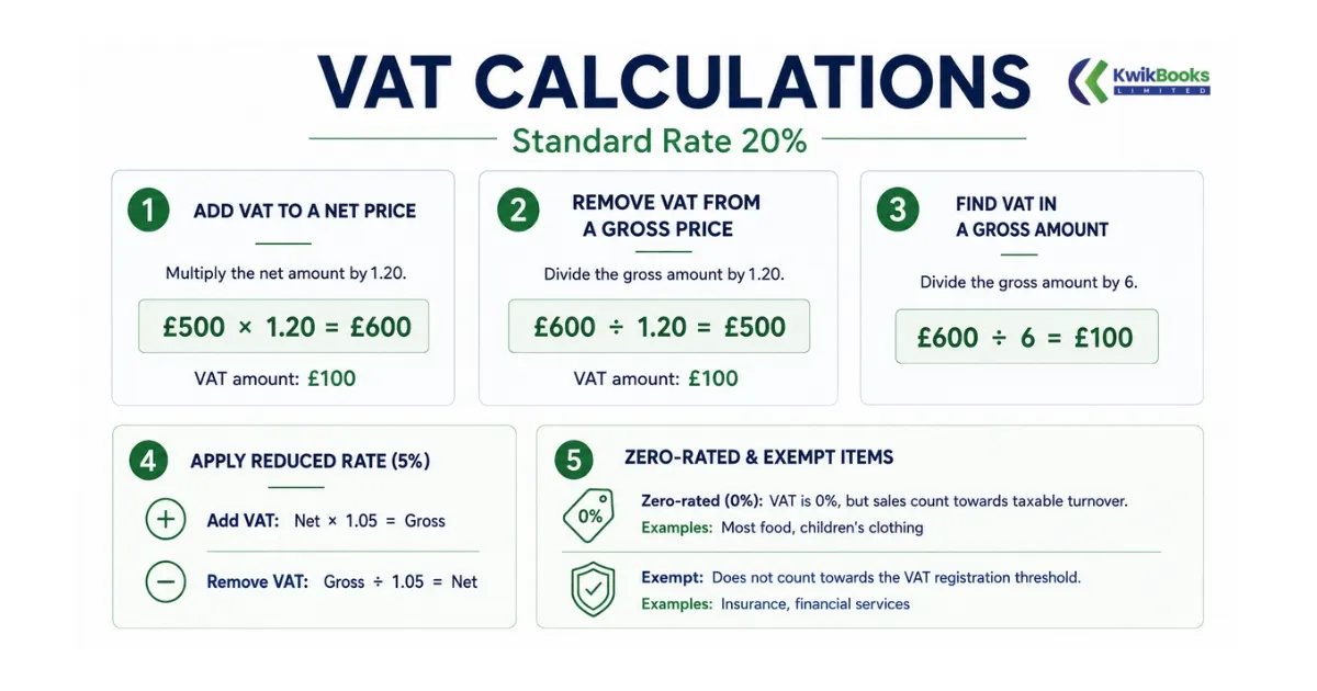 How to use online VAT Calculator 